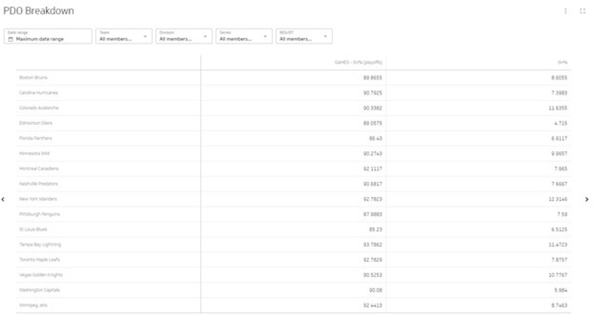 Guide to Dashboard Design   Table